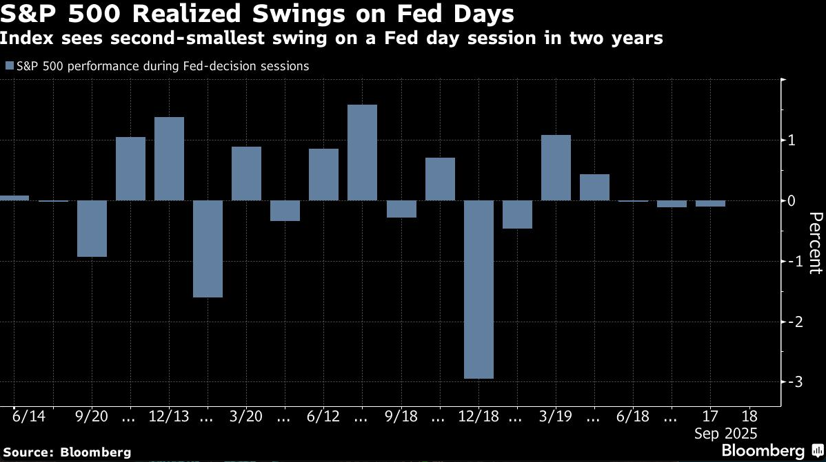 S&P 500 realized swings