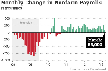 &ldquo;MonthlyChange&rdquo;