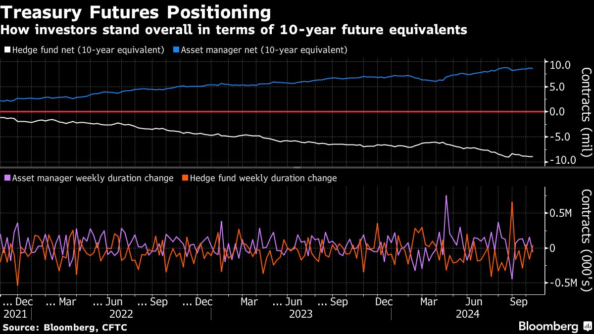 treasury futures