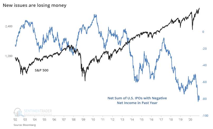 Market Mania 1999, Shades Of 1999 As “Market Mania” Returns In 2020
