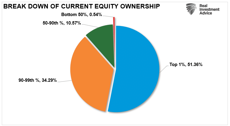 Next Financial Crisis, Could The Fed Trigger The Next “Financial Crisis”