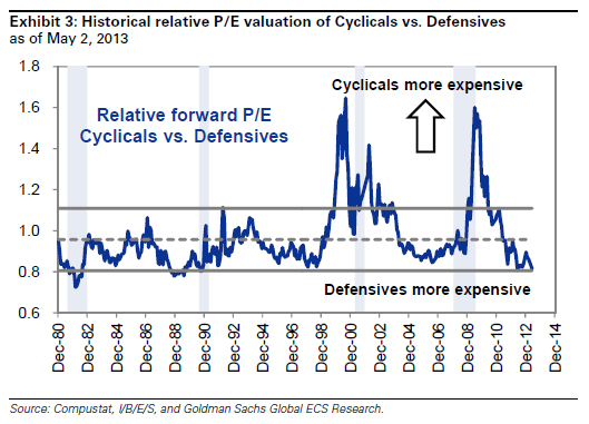 &ldquo;HistoricalRelativeP/E&rdquo;