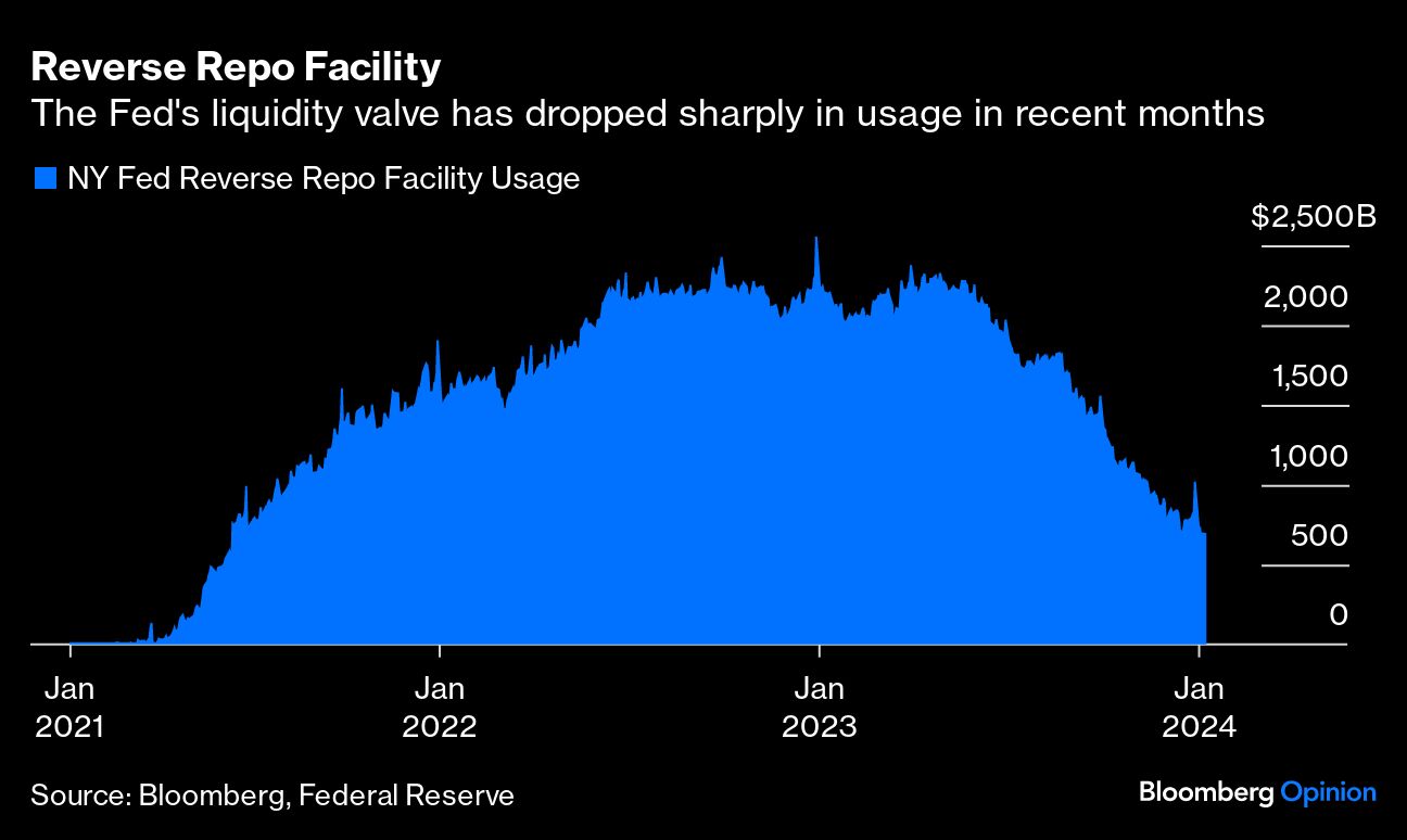 Reverse Repo Facility