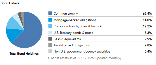 CGBL Bond Holdings