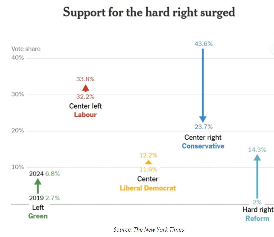 support hard right