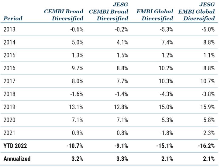EM Corp Debt ESG Integration_12-22_Exhibit 3.JPG