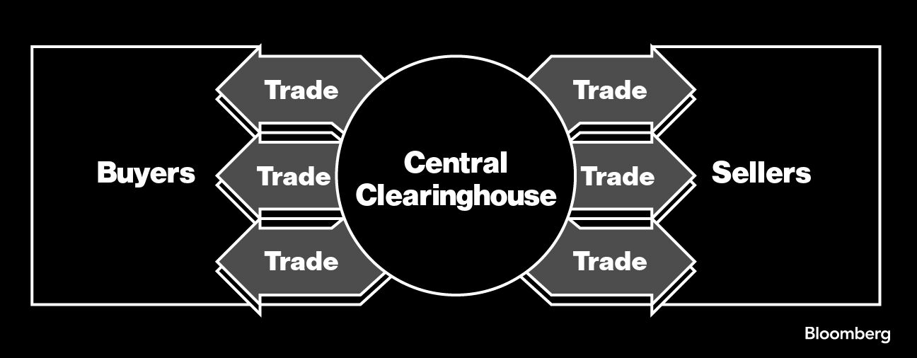 Central Clearinghouse