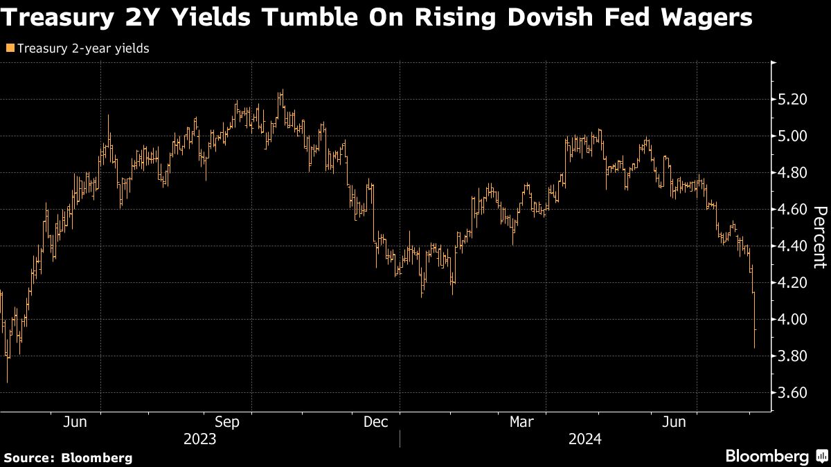 treasury 2 year