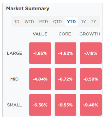 market summary