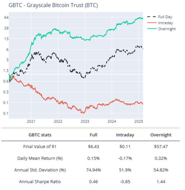 grayscale bitcoin