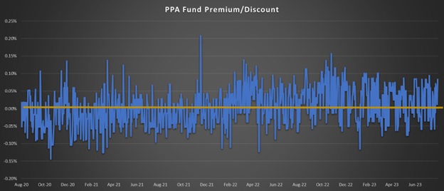 ETF Price 4