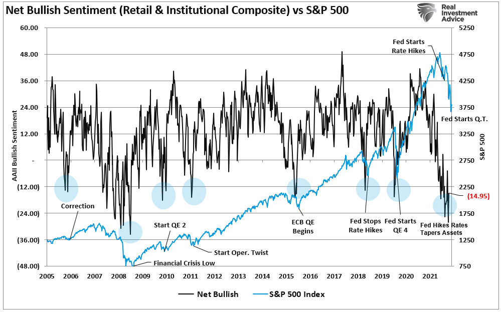 Fear Of Missing Out, Fear Of Missing Out? Wall Street & Retail Hang On.