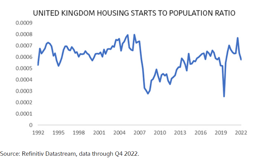 united kingdom