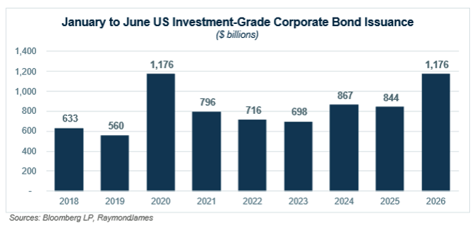jan-to-june-bond