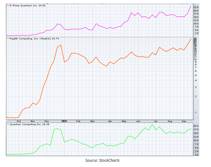 StockChart graph