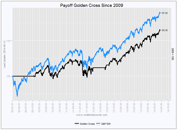 Payoff Golden Cross 