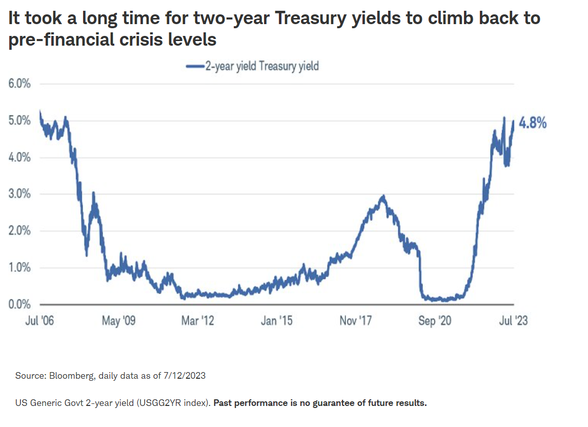 treasury