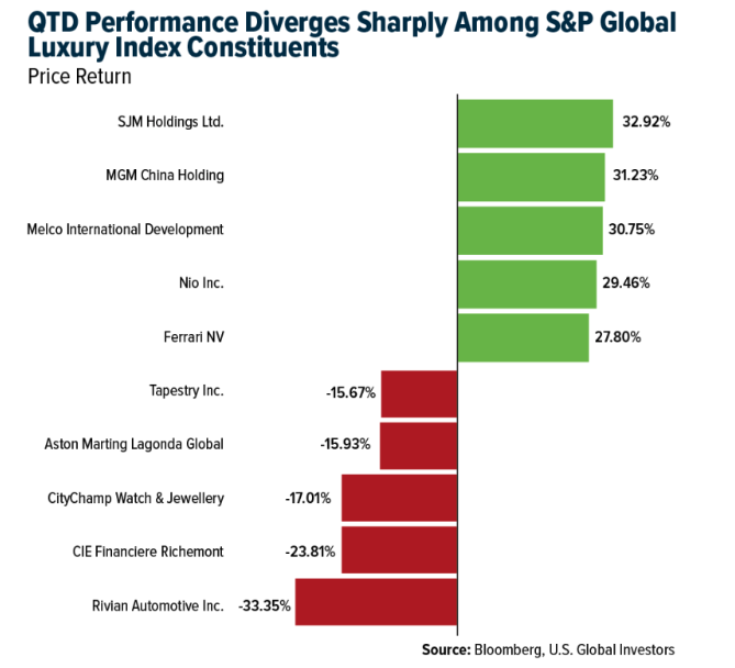 QTD performancer