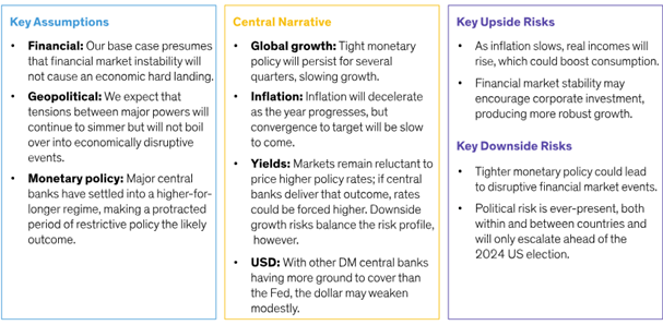 Forecast Overview