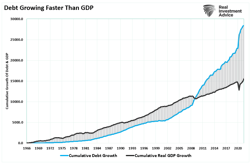 Inflation vs. Deflation, Inflation vs. Deflation – Which Is The Bigger Threat In 2022?