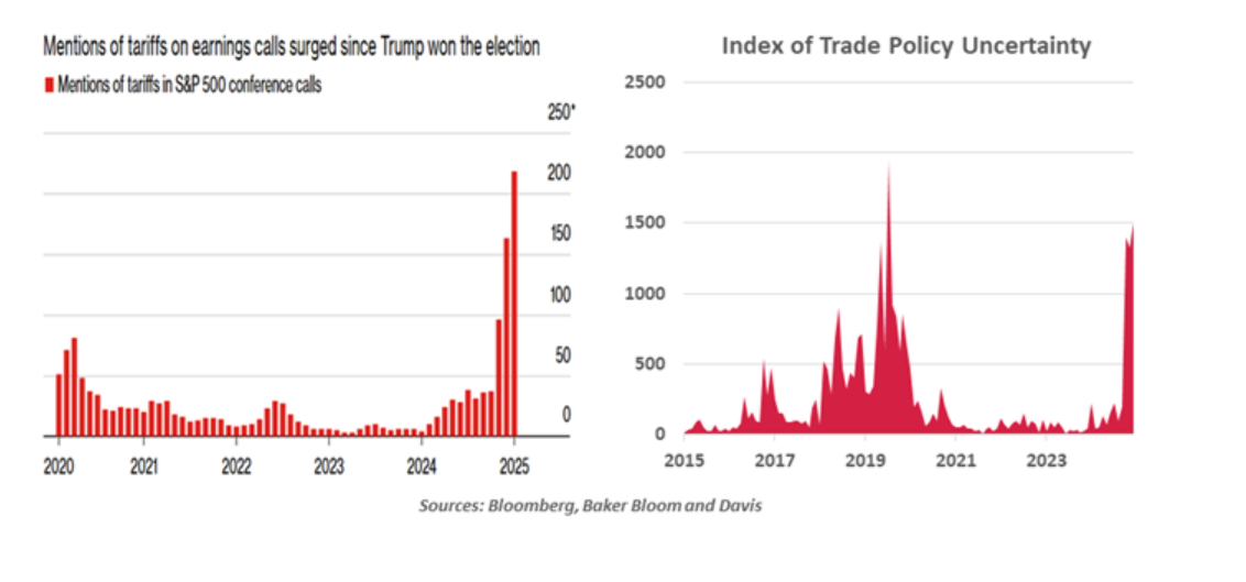 Index of Trade Policy Uncertainty