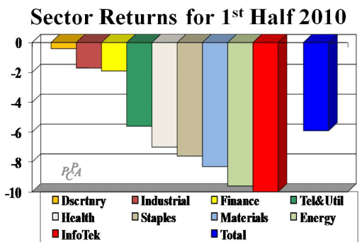 Sector Returns