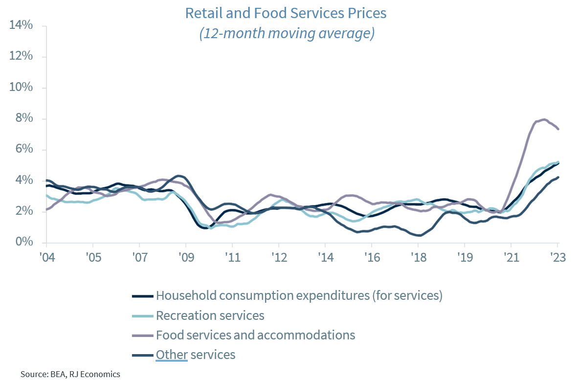 Retail and Food Services Prices
