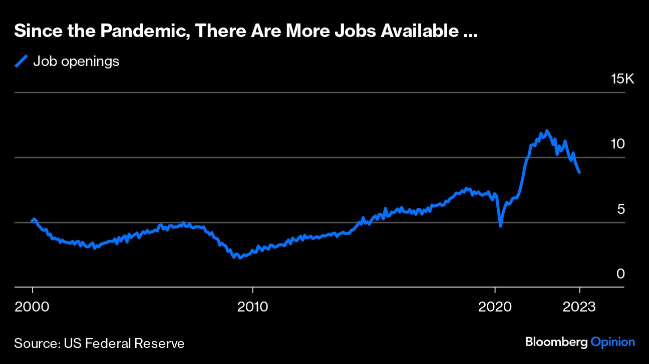 Since the Pandemic, There Are More Jobs Available