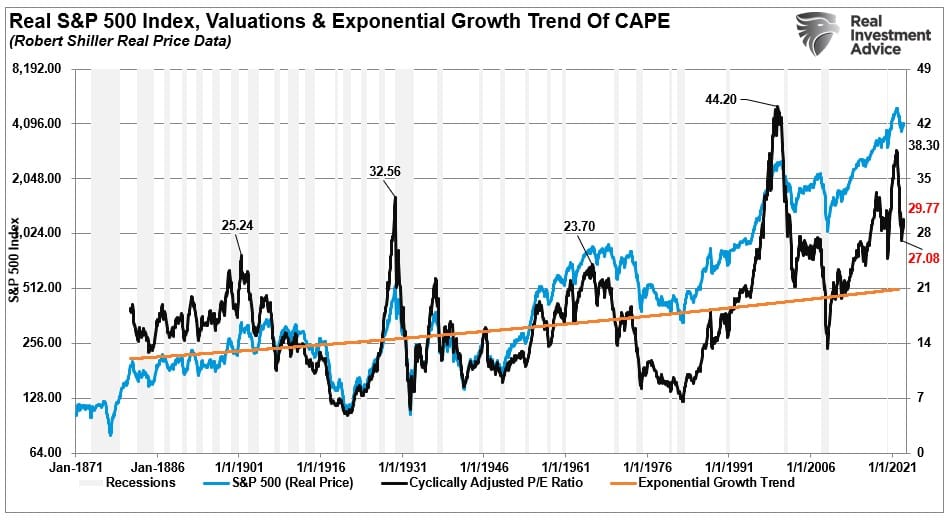 Technicals, The Technicals Vs The Fundamentals. Which Is Right?