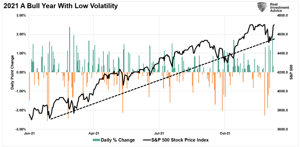 Wipe Out, “Wipe Out” Below The Calm Surface Of The Bull Market