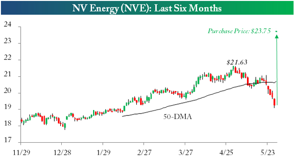 &ldquo;NVEnergy&rdquo;