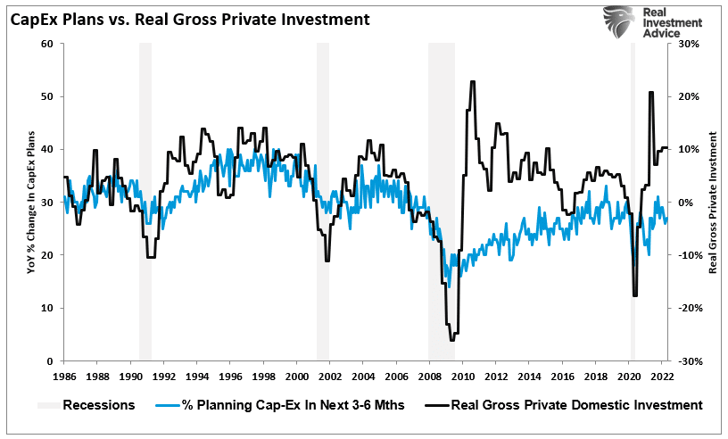 NFIB Signals, NFIB Signals A Recession Is Coming…Again