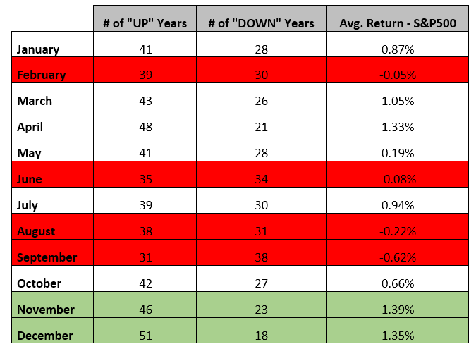 Chart of monthly S&P 500 returns, 1950-2018