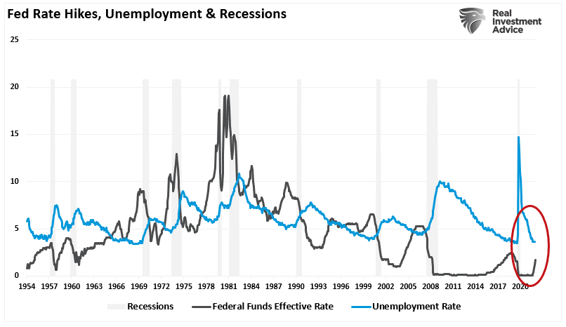 Earnings Decline, Earnings Decline – Likely More To Go Before We Are Done