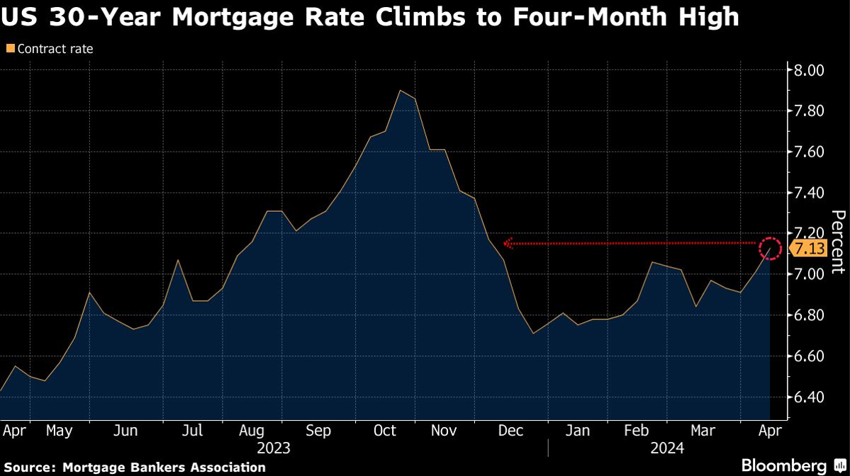 30 year mortgage rate
