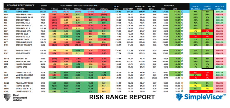 risk range report