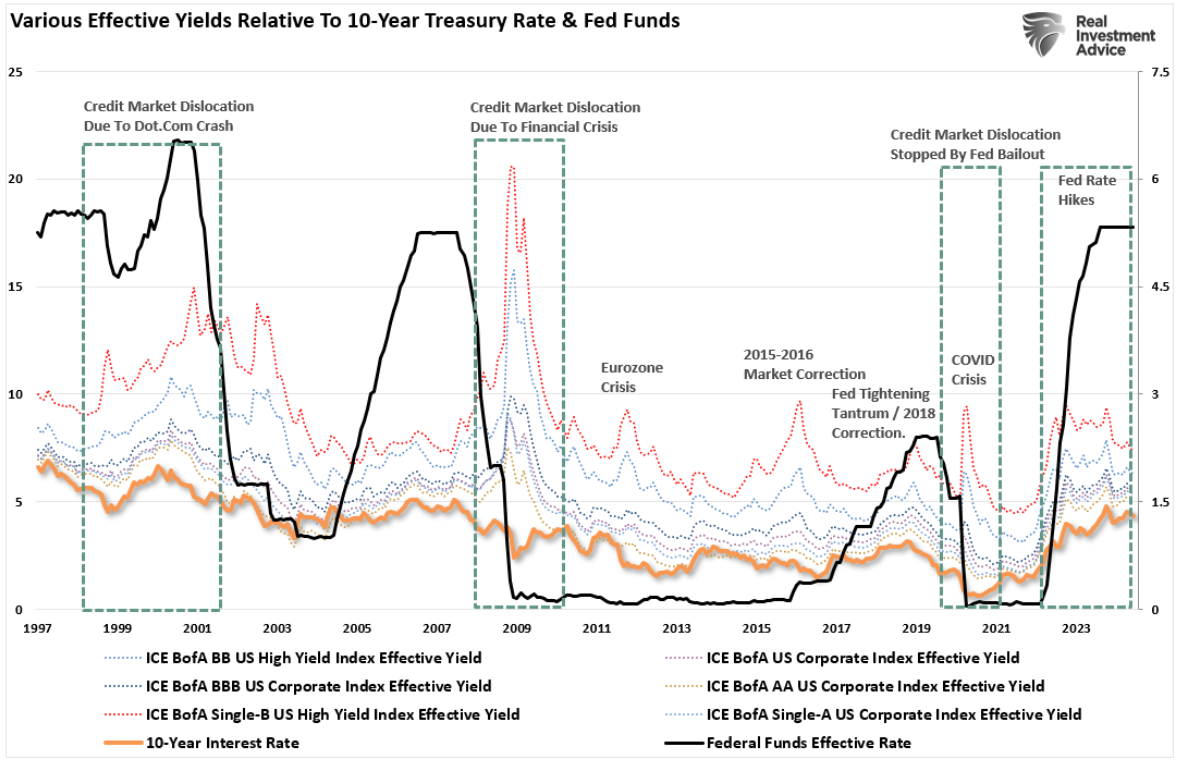 various effective yields