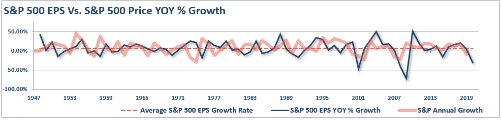 stocks economy, #MacroView: The Great Divide Between Stocks & The Economy