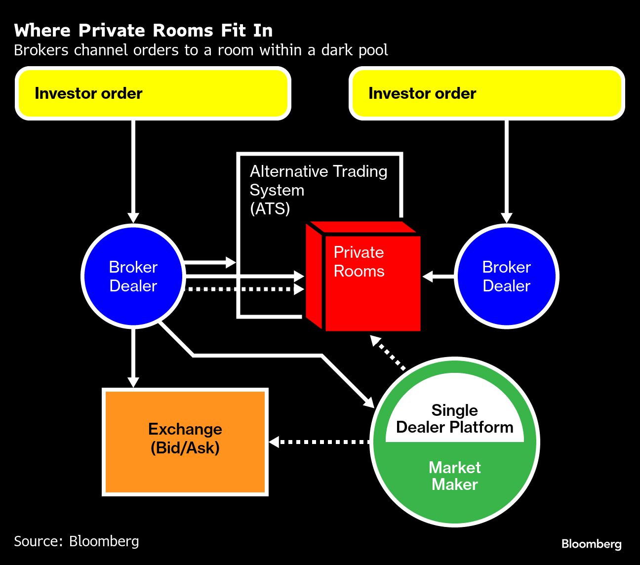 where private rooms fit in