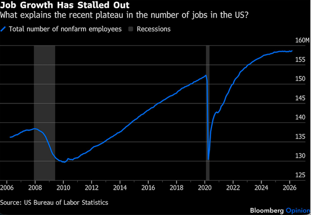 job growth