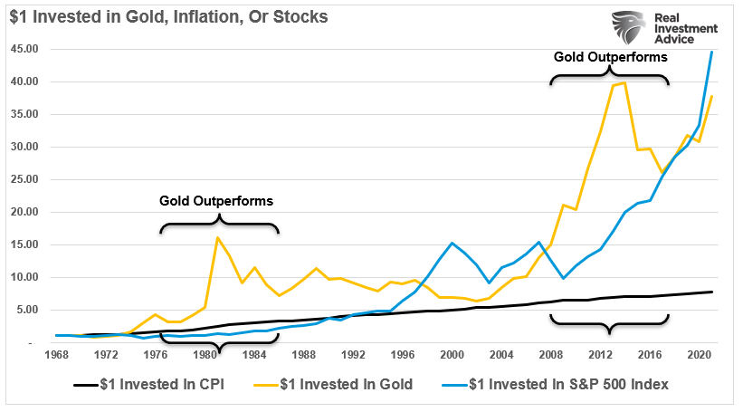 Gold, What’s Wrong With Gold? Absolutely, Nothing.