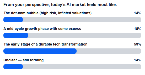 today's AI market feels like