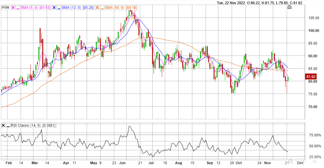 CLF23 Chart