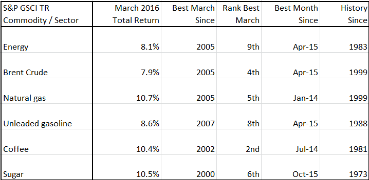Source: S&P Dow Jones Indices.