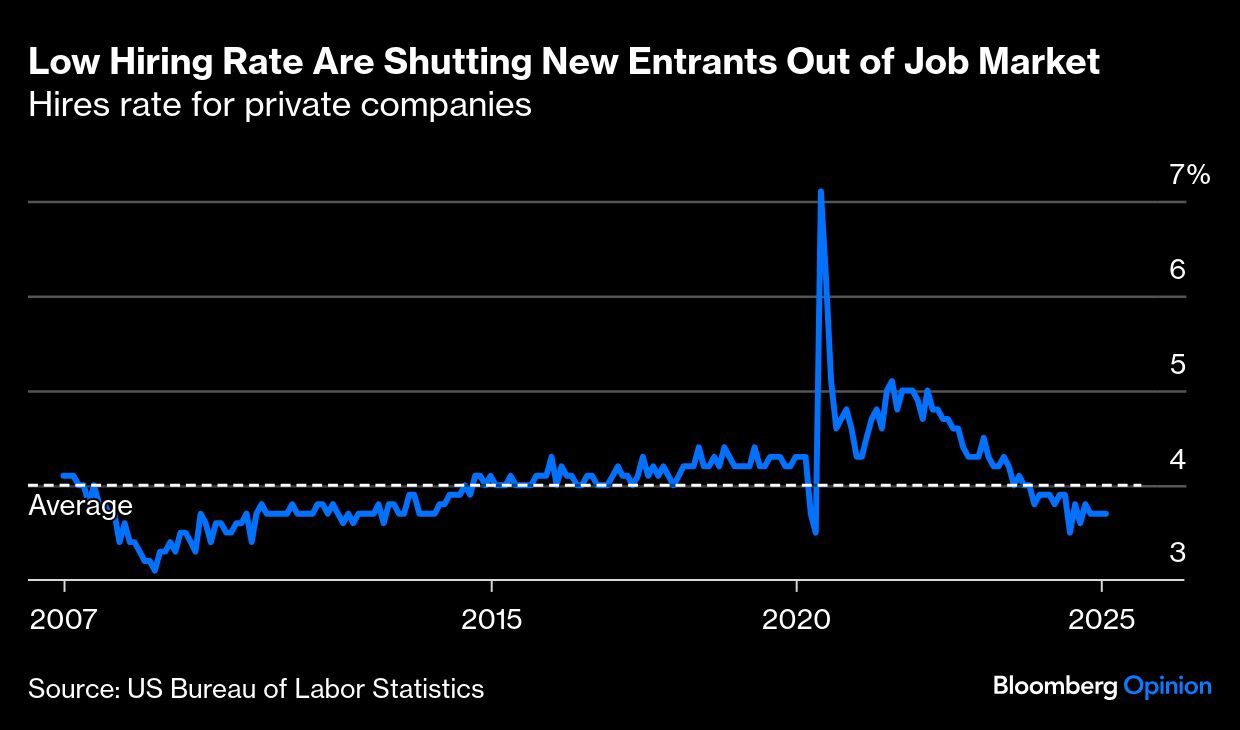 low hiring