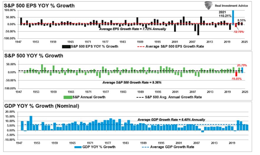 S&P