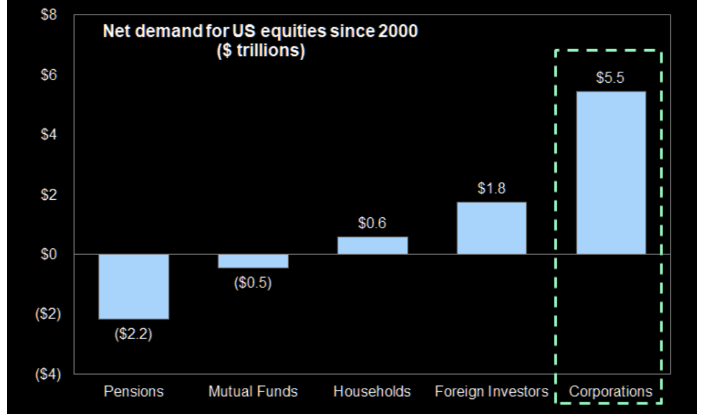 net demand
