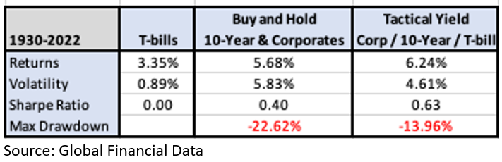 10 year treasury