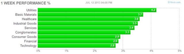 &ldquo;1WkPerf&rdquo;