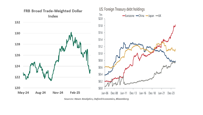 FRB Graph